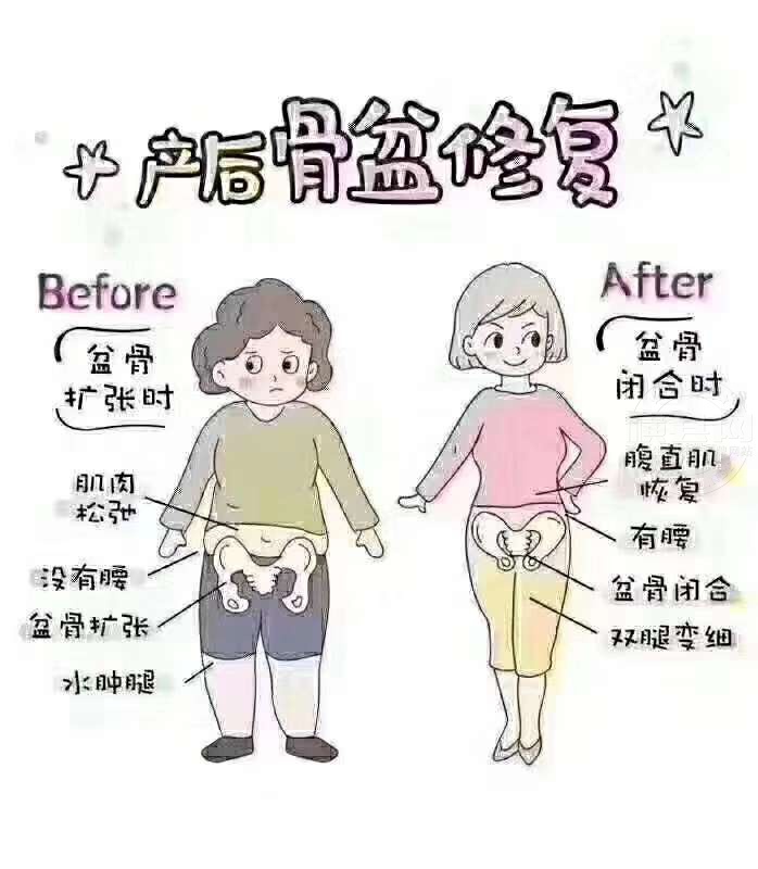 耻骨打开会影响到什么呢?