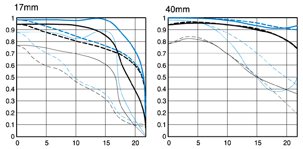ef17-40l.gif