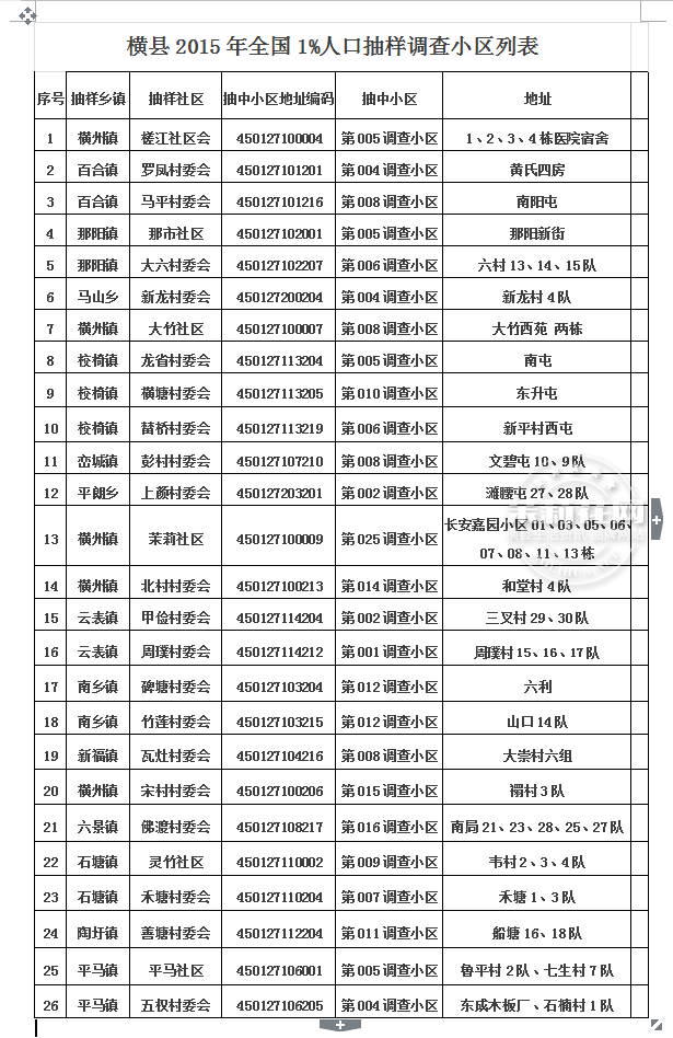 抽查列表