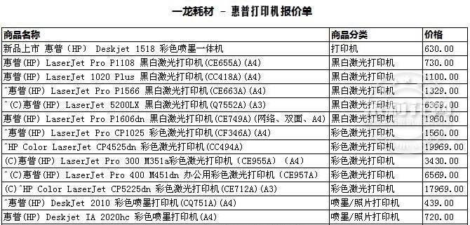女神给你价 惠普打印复印机低至9.5折  最高可降至500元 南宁一龙办公专情回馈！ ...