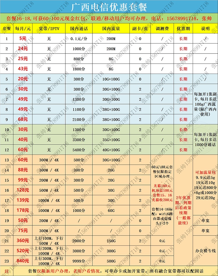 电信套餐汇总1(1) 拷贝.jpg