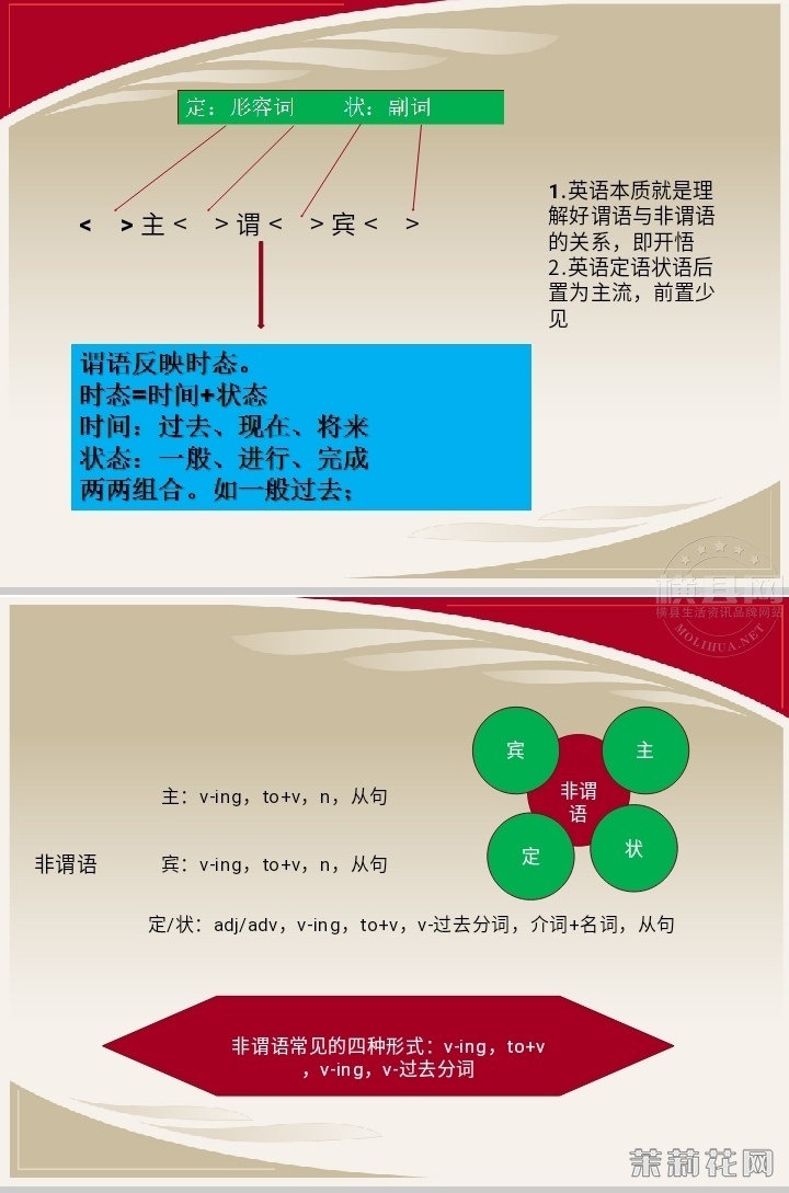 课件
