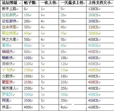 本站论坛会员上传图片大放送！